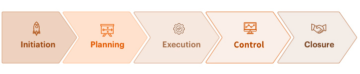Initiation, Planning, Execution, Control and Project Closure